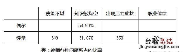 作为教师,有了职业倦怠感该怎么办呢