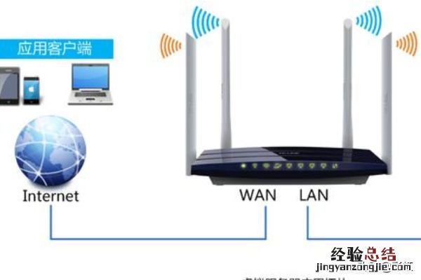 无线路由器网站进不去的原因分析