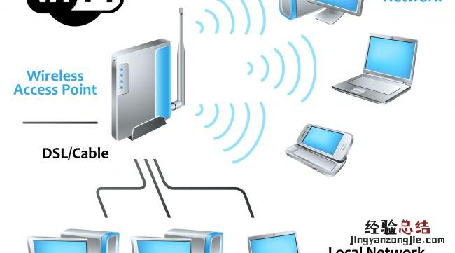 开放wifi怎么样桥接手机