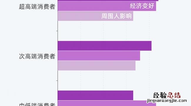 用户活跃度一般怎么定义的呢