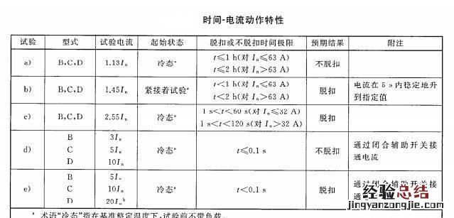 空气开关如何选择