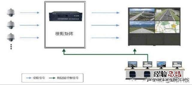 怎么安装监控设备