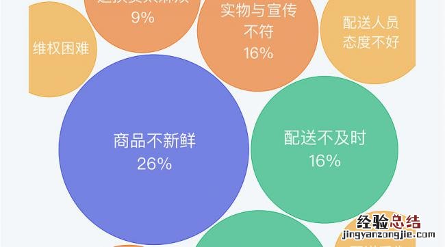 京东自营与直营区别