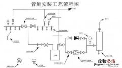 怎样用cad画化工工艺流程图