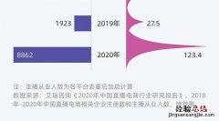 主播行业目前的收入状况如何