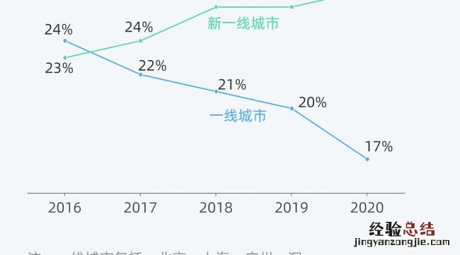 北大环境科学专业就业前景