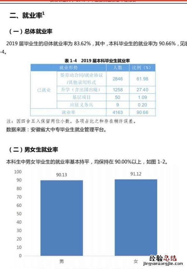 应届毕业生到底签不签三方协议好