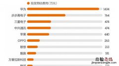 游戏手机市场前景怎么样啊