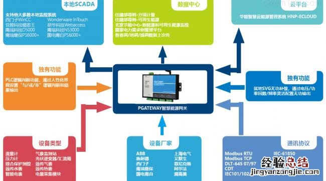 cad中基准快捷键