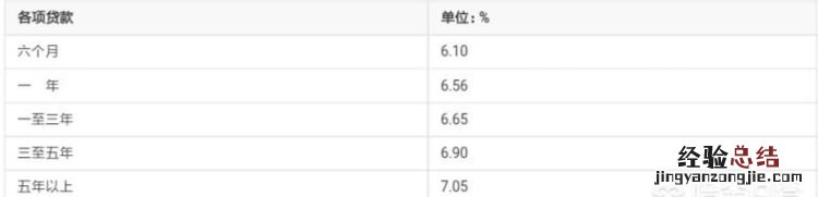 银行的小额贷款需要什么条件,银行小额贷款是现金吗