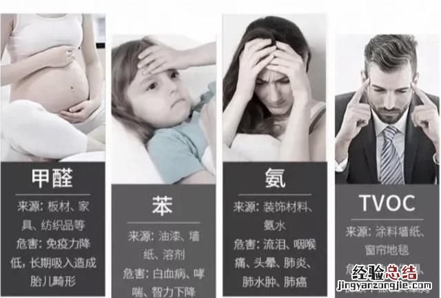 如何快速去甲醛味道