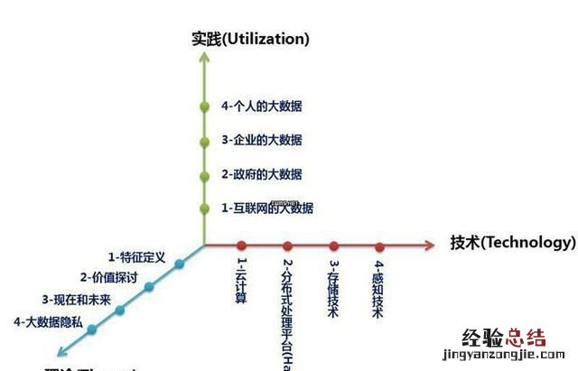 大数据查询个人轨迹能有多精确 怎样避免大数据追踪个人轨迹