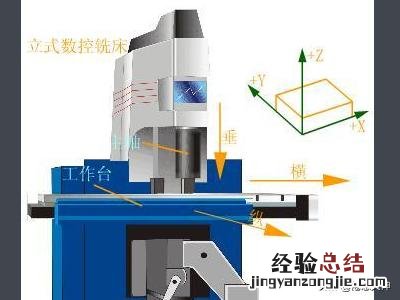 什么是左手坐标系