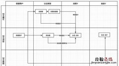 怎样加v认证,怎样加v认证头条公开课