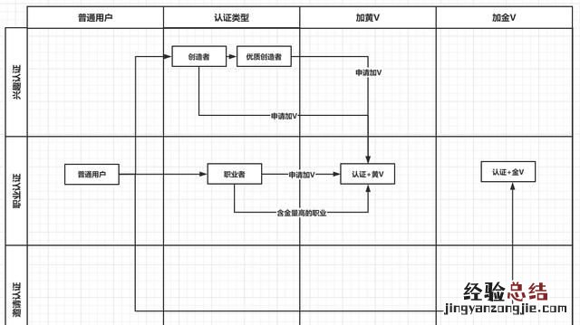 怎样加v认证,怎样加v认证头条公开课