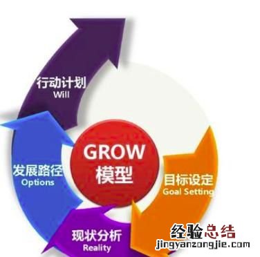 如何做好年终总结ppt,ppt年终总结工作汇报