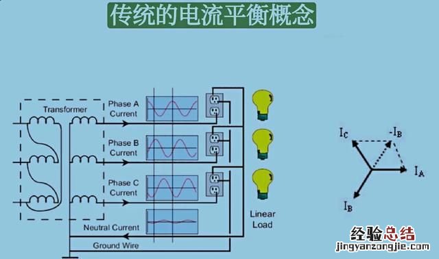 谐波的产生原理是什么?如何消除谐波的影响