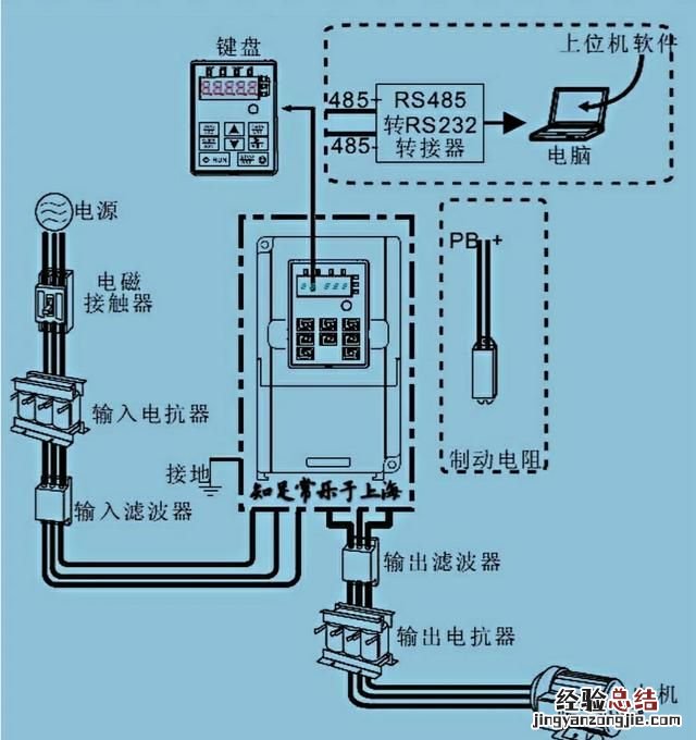 谐波的产生原理是什么?如何消除谐波的影响