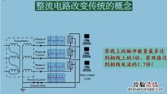 谐波的产生原理是什么?如何消除谐波的影响