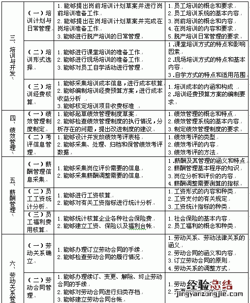 员工晋升后的工作计划与目标怎么写啊