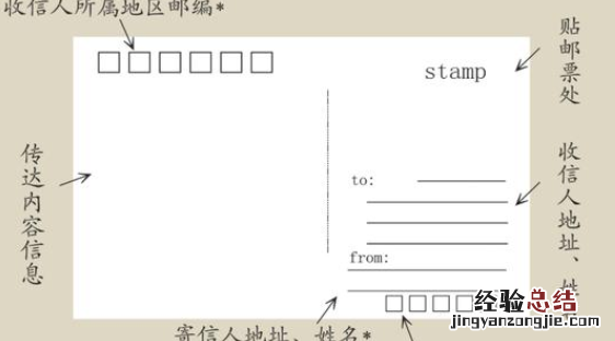 明信片格式