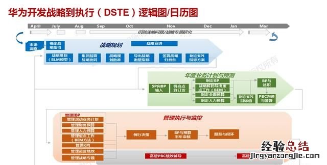 企业如何实现战略管理