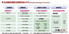 企业如何实现战略管理