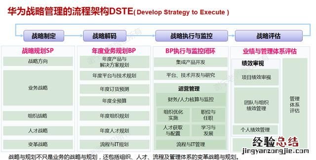 企业如何实现战略管理