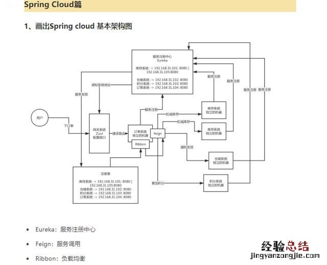 java 阿里面试题 java面试题有哪些