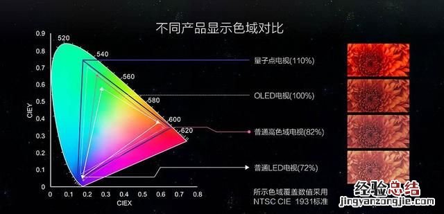 电脑显示器一般分辨率在多少合适