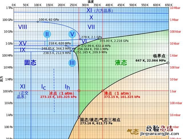 把水放上去就变成冰的东西是什么