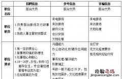 简历应该怎么写才能提高面试机会