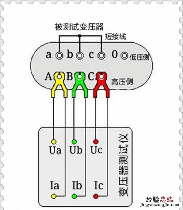 变压器的空载试验是什么意思,变压器短路试验和空载试验