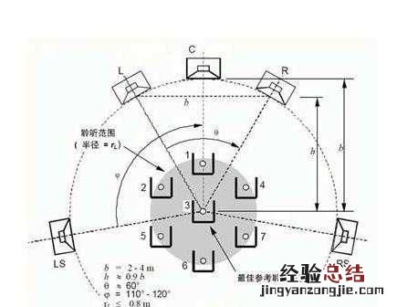 30平家庭影院装修价格 家庭影院该怎么设计装修
