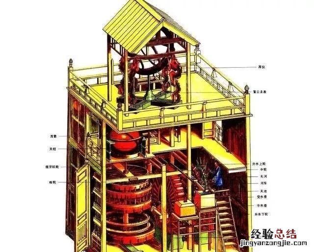 钟表是如何发明出来的