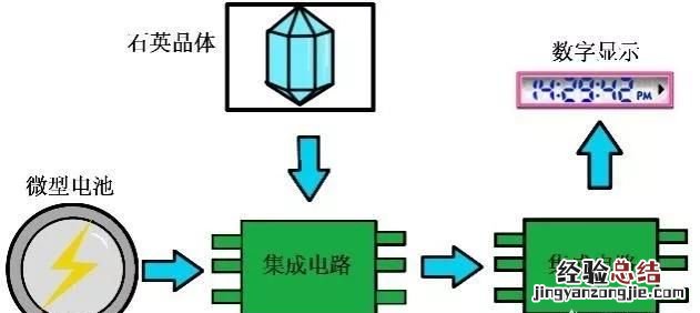 钟表是如何发明出来的