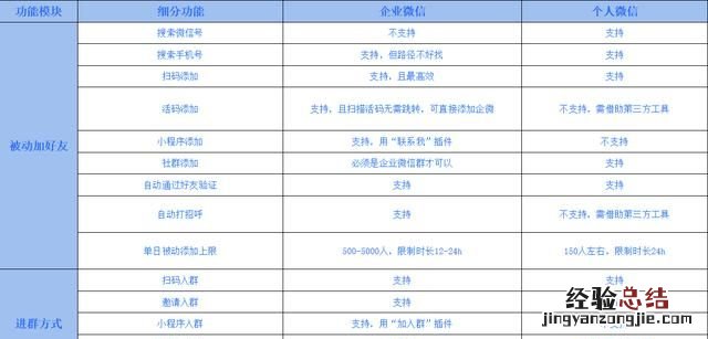 企业微信能调取个人微信内容吗 企业微信和个人微信有什么区别