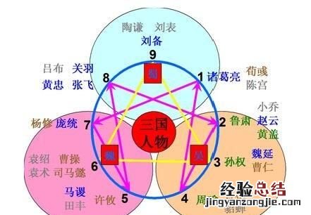 九型人格人人都需要的心理课