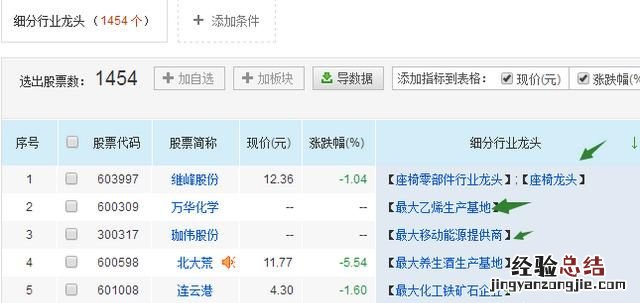 有没有什么软件能分辨出各个行业的龙头股票呢
