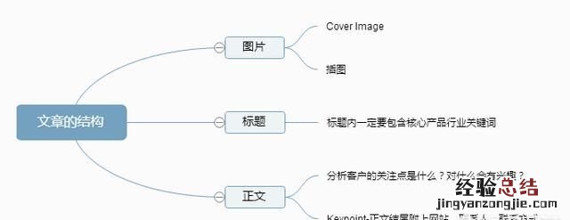 如何用领英免费开发客户,如何在领英上找客户