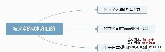 如何用领英免费开发客户,如何在领英上找客户