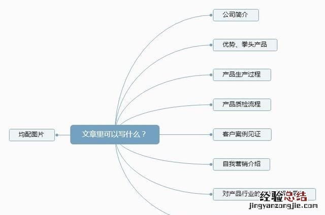 如何用领英免费开发客户,如何在领英上找客户