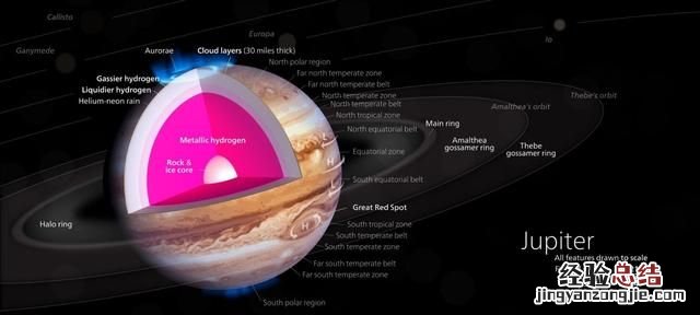 作为太阳系中最大的行星,木星有什么特别之处