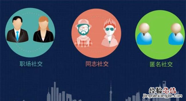 社交的本质是什么,交际的本质属性是什么
