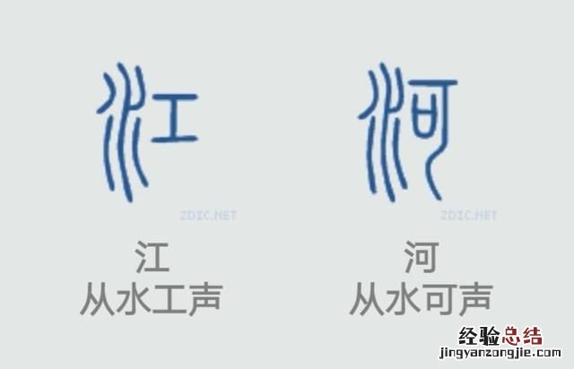古代文字怎么演变成中国文字