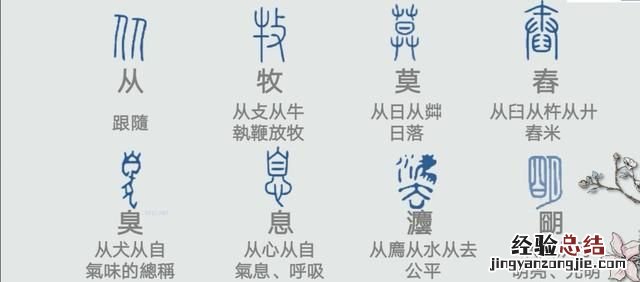 古代文字怎么演变成中国文字