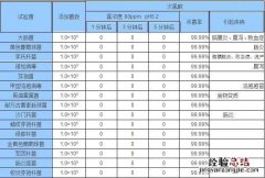 如何给家庭房间消毒