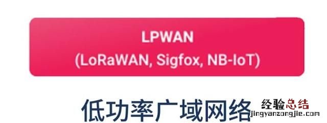 物联网是什么?它的作用,意义,价值是什么呢