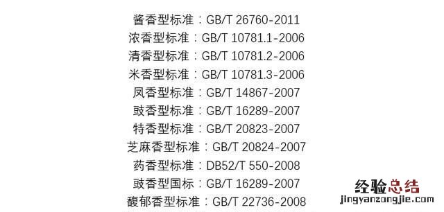如何避免买到劣质酒