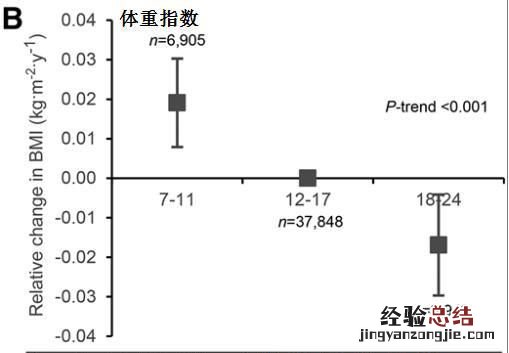 晚饭几点吃最好吃什么最好 晚饭几点吃最好